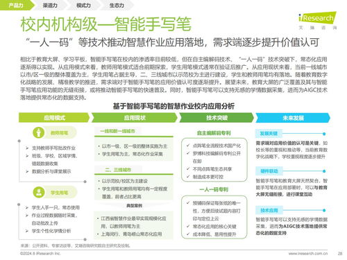 教育思維與科技基因的組合進(jìn)化 艾瑞咨詢2024年教育智能硬件市場(chǎng)與用戶洞察