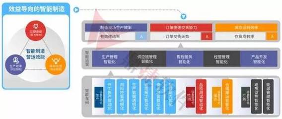 政企互聯 以軟件服務為紐帶，賦能智能制造與企業高質量發展
