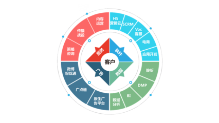 移動社交時代，企業數字營銷的破局之道 網贏天下網與互聯軟件服務的協同賦能
